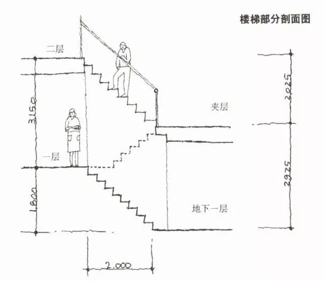 楼梯设计六大法则之一——住宅中的楼梯