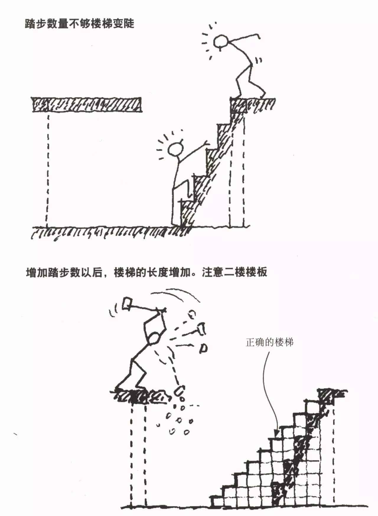 楼梯设计六大法则四—常见的错误楼梯,以及不犯错误的技巧