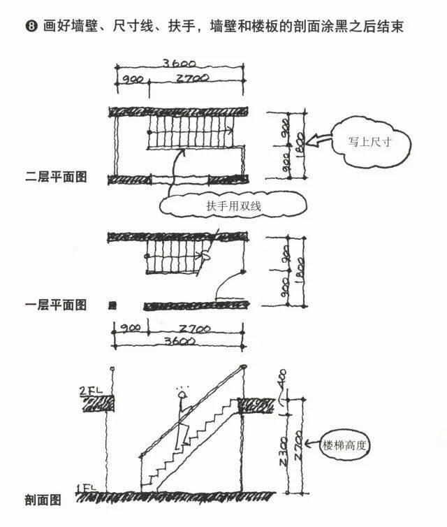 楼梯间的平面图,剖面图的画法7