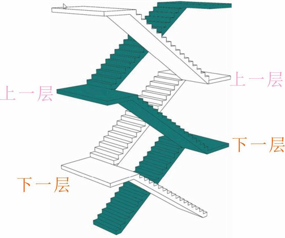 剪刀楼梯间