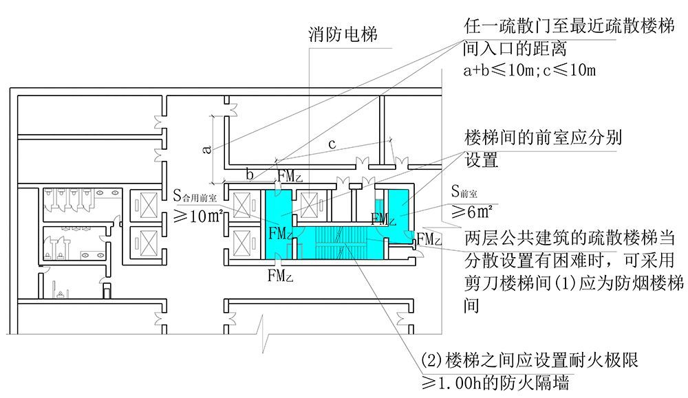 剪刀楼梯间在住宅建筑中的应用